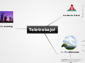 Teletrabajo! - Mind Map