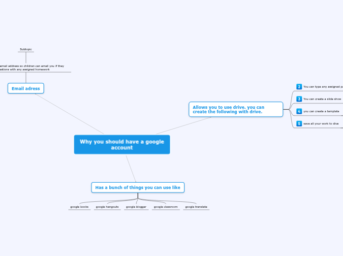 Sample Mind Map - Mind Map