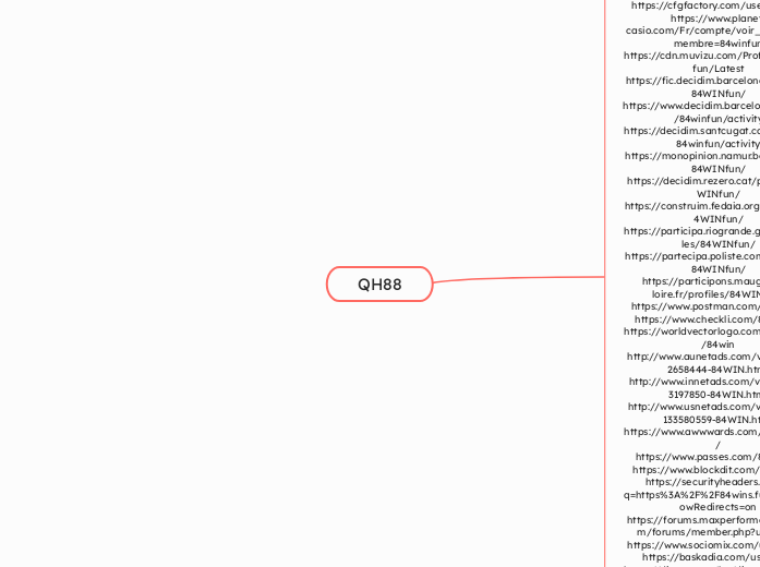 QH88 - Mindmap