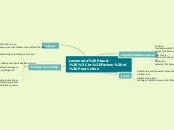 Lemonade Stand- 
Factors of Production - Mind Map