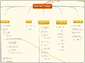 Acremont Homepage - Mind Map