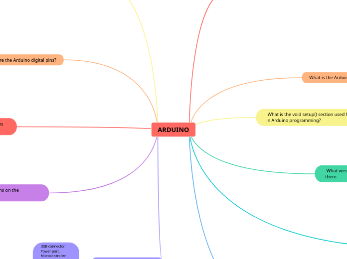ARDUINO - Mind Map