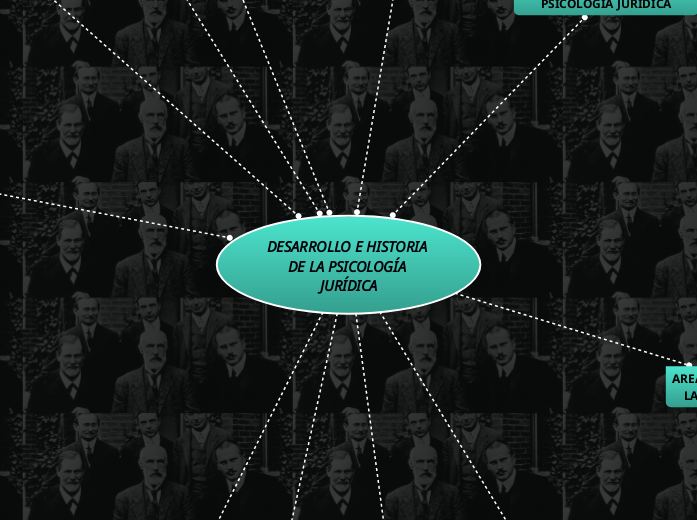 DESARROLLO E HISTORIA DE LA PSICOLOGÍA ...- Mapa Mental