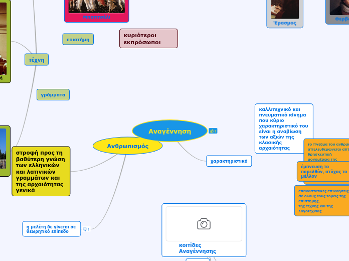 renaissance - Mind Map