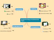 Mobile Apps for iPads - Mind Map