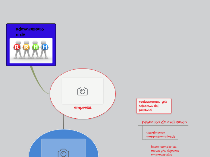 Sampe Design Mind Map Sample Mind Map | Mapa mental Mindomo
