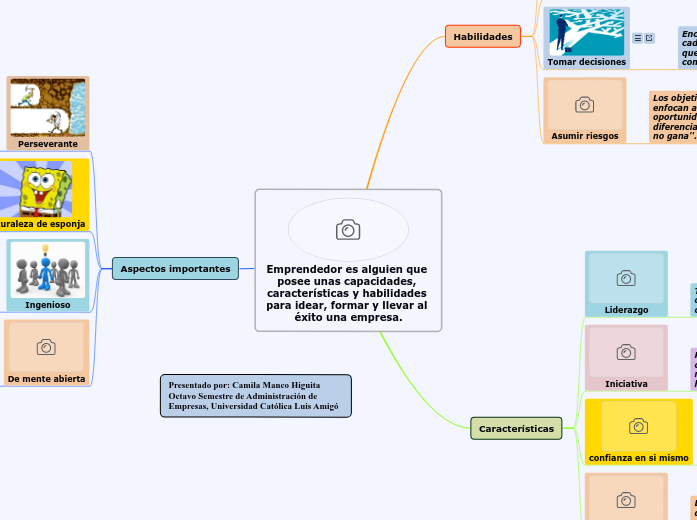 Capa Mind Map Emprendedor es alguien que posee unas capa...- Mind Map
