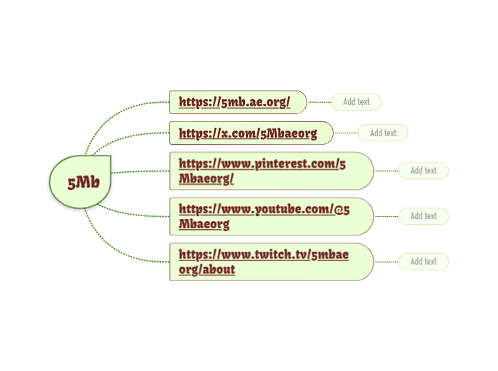 5Mb - Mindmap