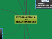 INTRODUCCIÓN A LAS ORGANIZACIONES - Mapa Mental