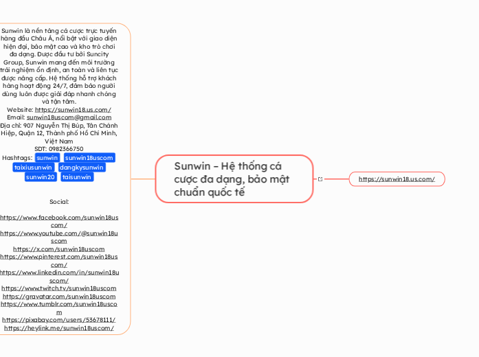 Sunwin – Hệ thống cá cược đa dạng, bảo ...- Mapa Mental