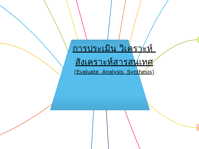 การประเมิน วิเคราะห์ สังเคราะห์สารสนเทศ
(Evaluate, Analysis, Synthesis)