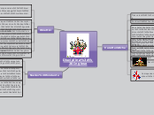 Disciplina: Inglese - Mappa Mentale