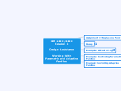 CEE 120C_220C - Session 3 - Spr 2016 - Mind Map
