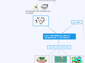 Ciencia Tecnología y sociedad - Mapa Mental