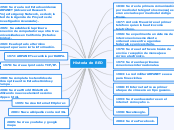 Historia de RED - Mapa Mental