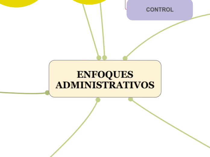ENFOQUES ADMINISTRATIVOS