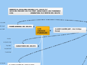 LOS HECHOS PUNIBLES - Mapa Mental