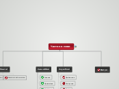 Частини мови - Mind Map