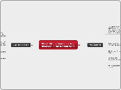 Was USA justified in getting involved in t...- Mind Map