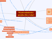 Mantenimiento productivo total - Mapa Mental