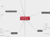 e-commerce
(nom a decidir) - Mapa Mental