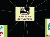 COSTEO BASADO EN ACTIVIDADES - Mapa Mental