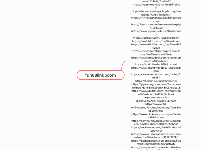 fun88linkbcom - Mindmap