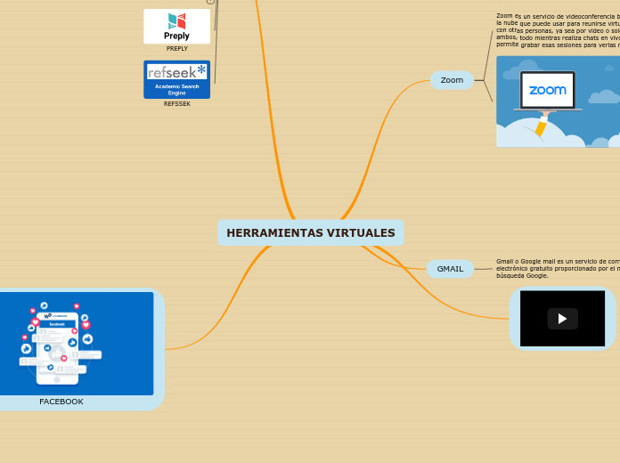HERRAMIENTAS VIRTUALES - Mapa Mental