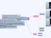 Mork - Mind Map
