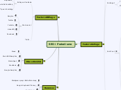 SEO i Periodisme - Mapa Mental