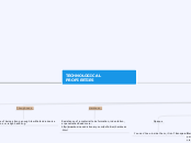 TECHNOLOGICAL PROPIERTIES - Mind Map