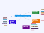 APRENDIENDO CON LAS TICS. - Mapa Mental