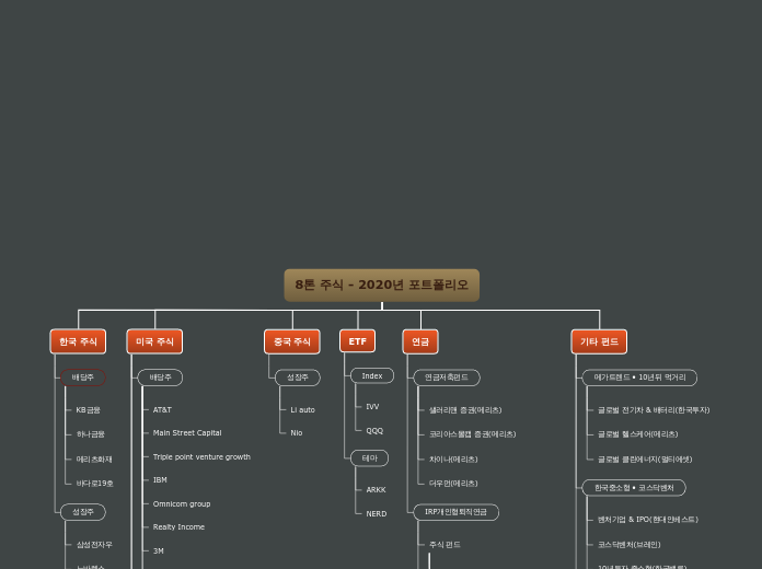 8톤 주식 - 2020년 포트폴리오 - Mind Map