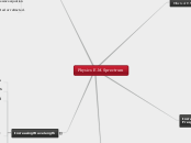Physics E.M. Sprectrum - Mind Map