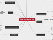 Evaluación de proyecto - Mapa Mental