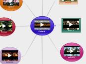 Poland - Mapa Myśli