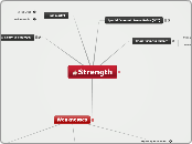 Strength - Mind Map