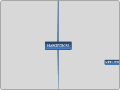 MAMIFEROS! - Mapa Mental