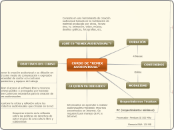  CURSO DE "REMIX AUDIOVISUAL" - Mapa Mental
