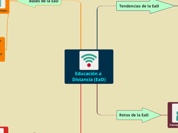 Educación a Distancia (EaD)