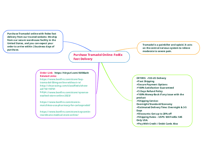 Buy tramadol online overnight delivery