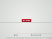 Tidal Energy - Mind Map