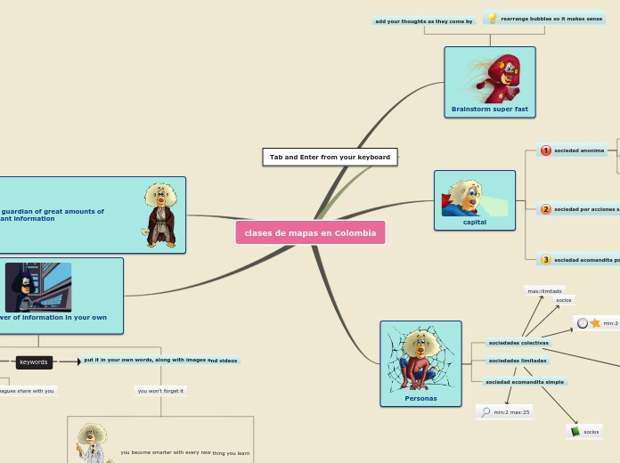 clases de mapas en Colombia - Mind Map