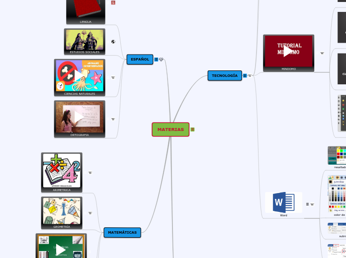 MATERIAS - Mapa Mental