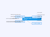 자녀교육 - Mind Map