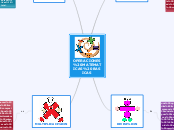 OPERACIONES MATEMATICAS BASICAS - Mapa Mental
