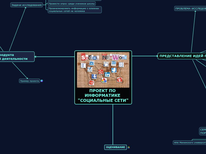 ПРОЕКТ ПО ИНФОРМАТИКЕ 'СОЦИАЛЬНЫ...- Мыслительная карта