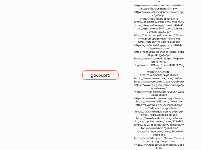 go666pro - Mapa Mental