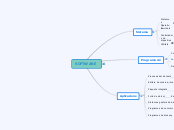 SOFTWARE - Mind Map