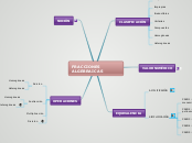FRACCIONES ALGEBRAICAS - Mapa Mental